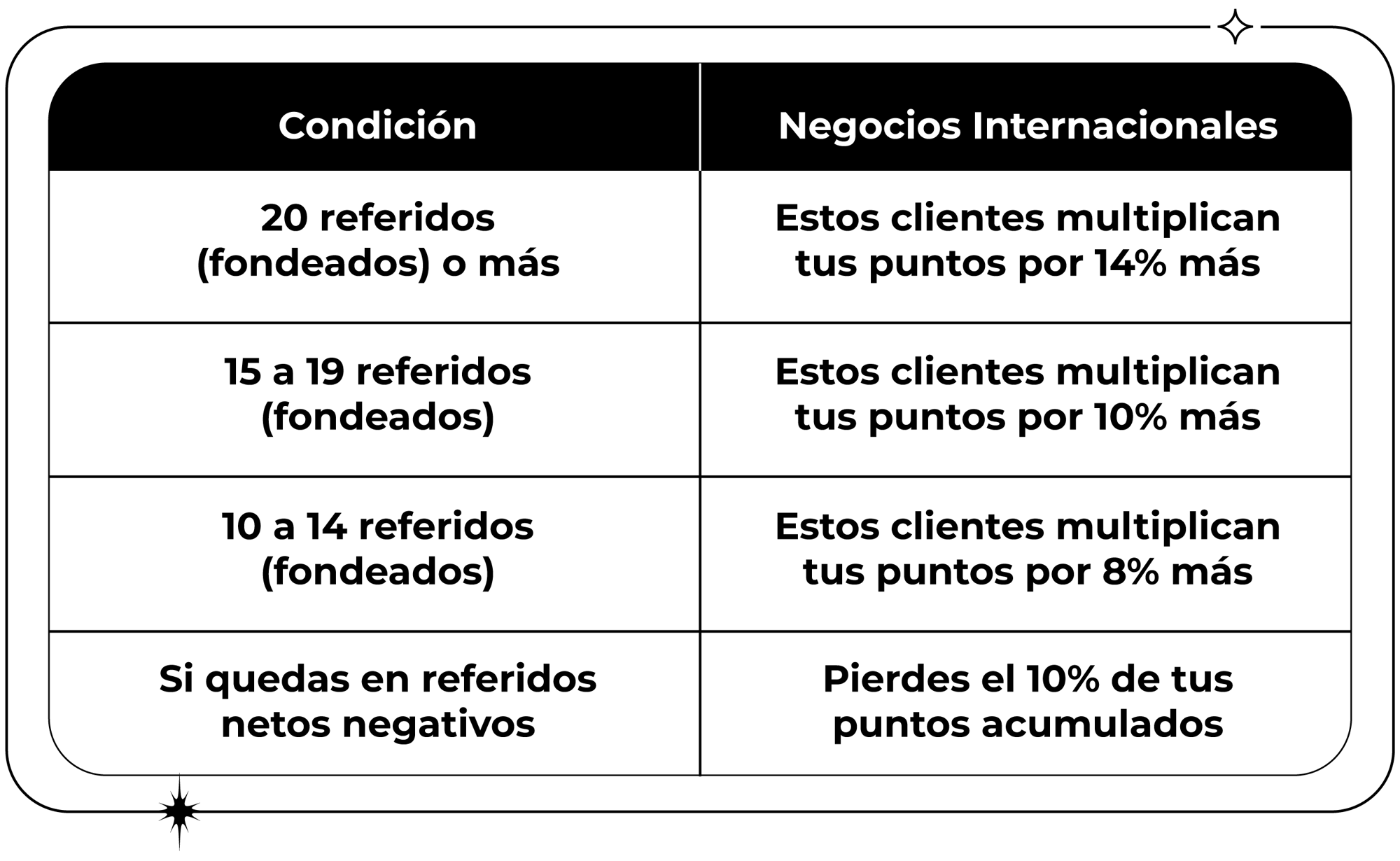 Condiciones-7 Condiciones-7