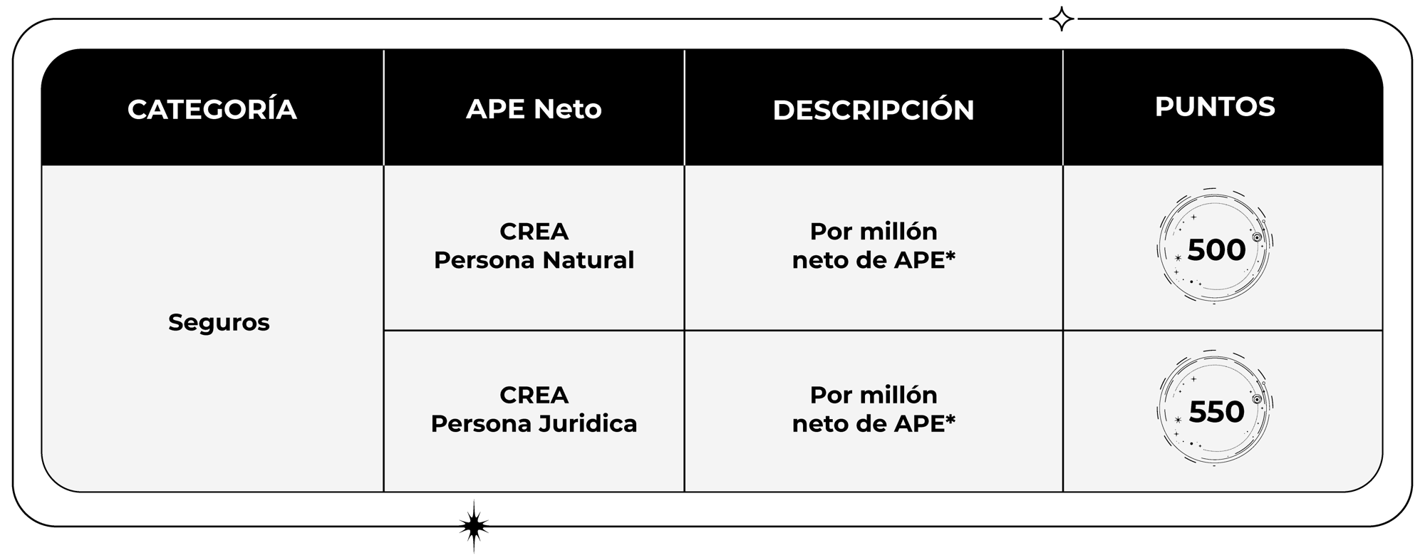 Equivalencia-de-puntos-2