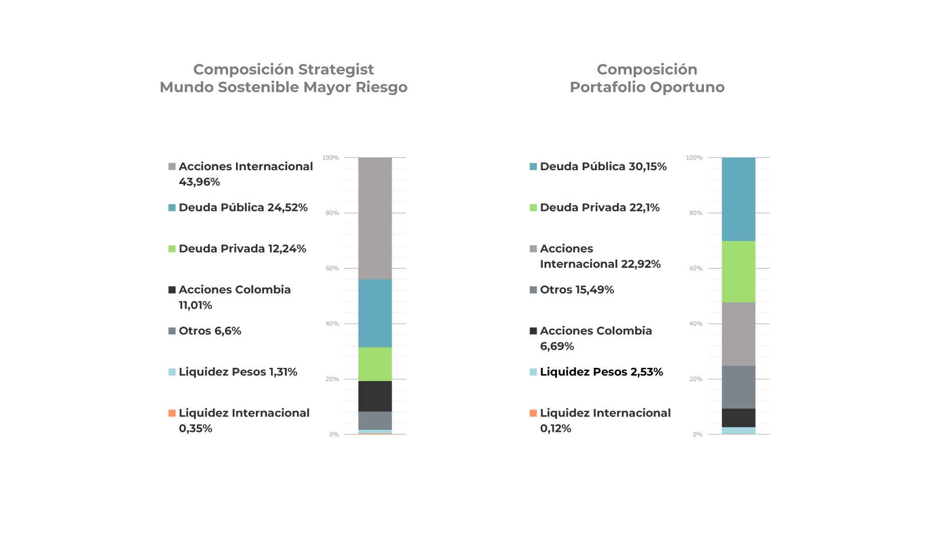 retail-barras-composicion-arriesgado-0526