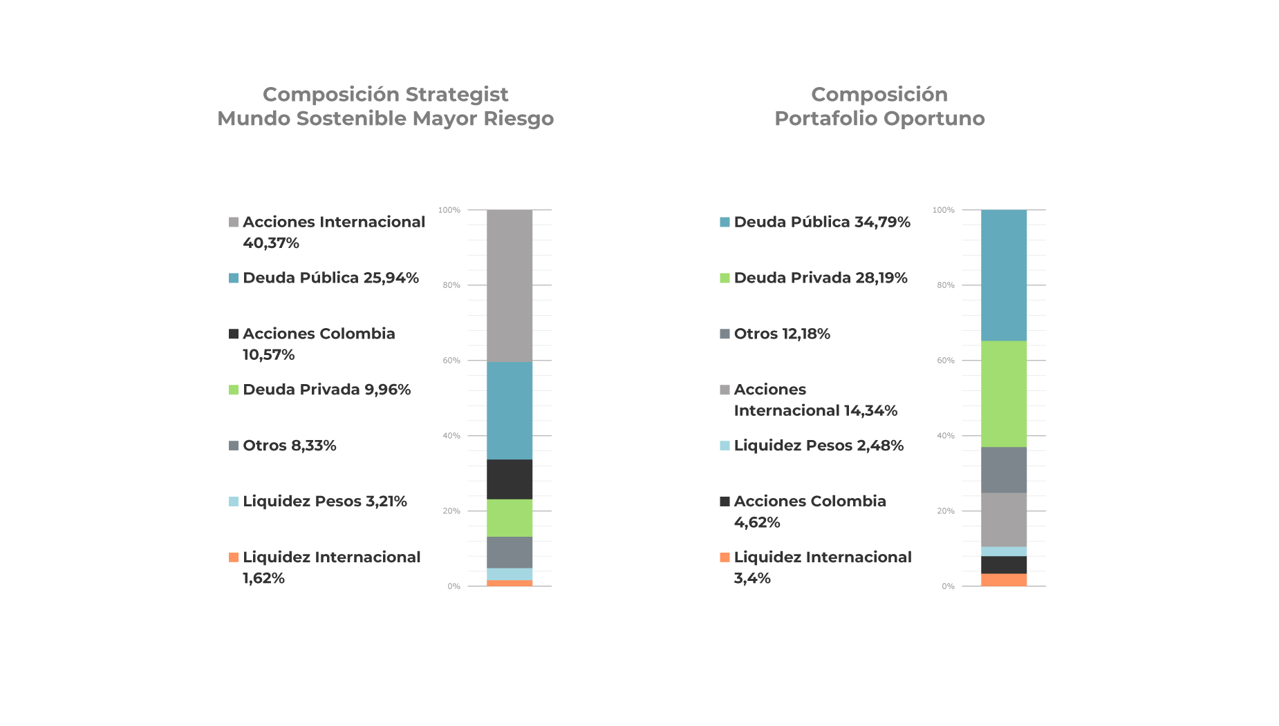 retail-barras-composicion-arriesgado-0825