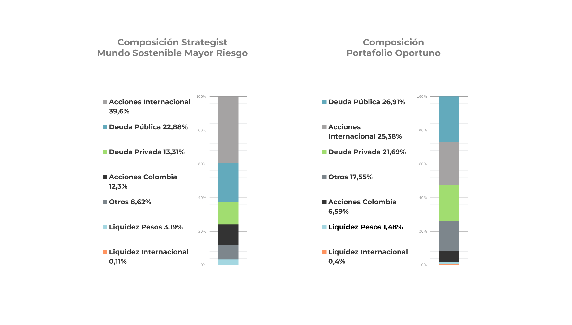 retail-barras-composicion-arriesgado-0826