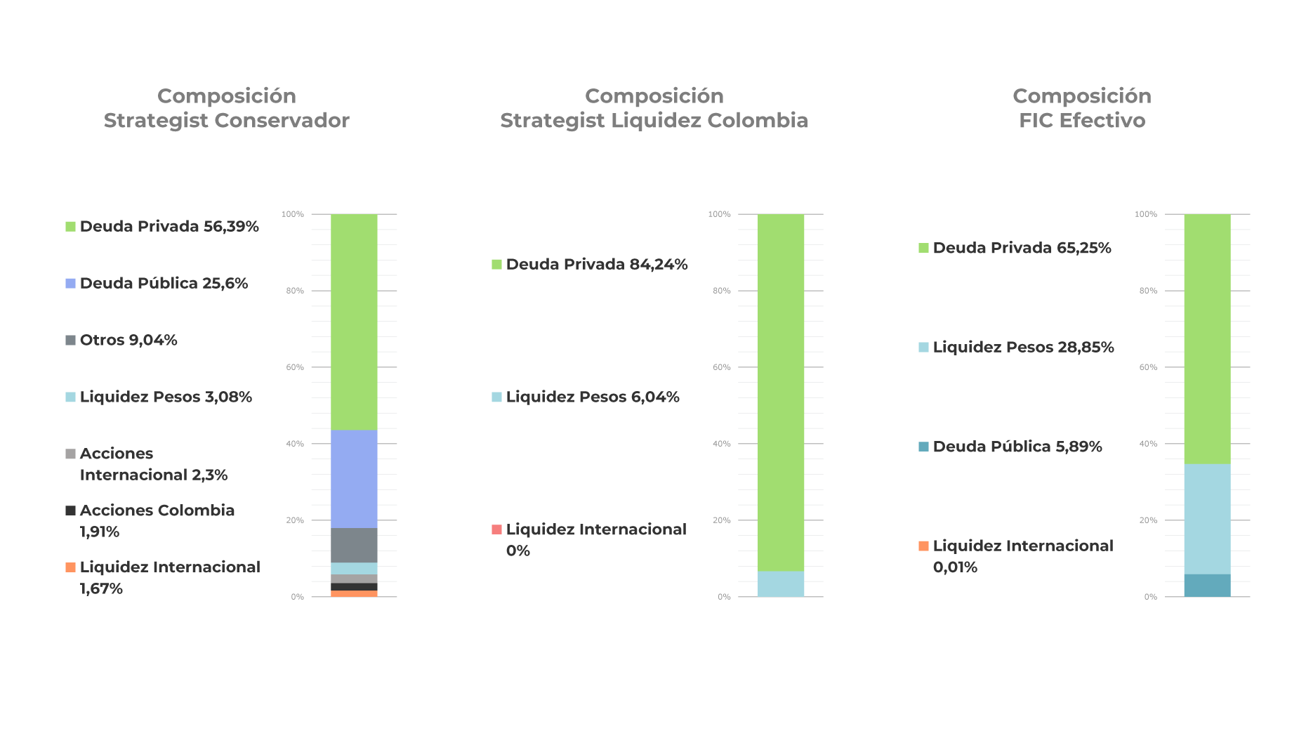 retail-barras-composicion-conservador-0326 retail-barras-composicion-conservador-0326