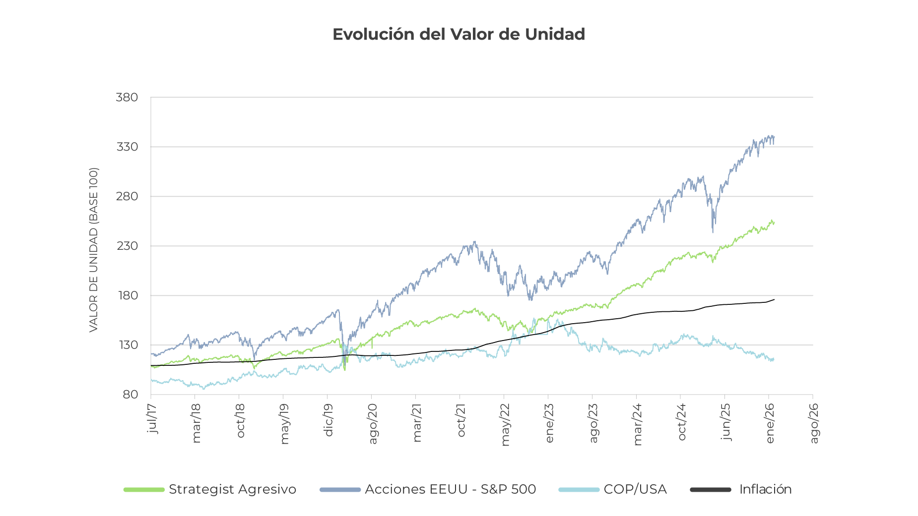retail-evolucion-unidad-arriesgado-0226
