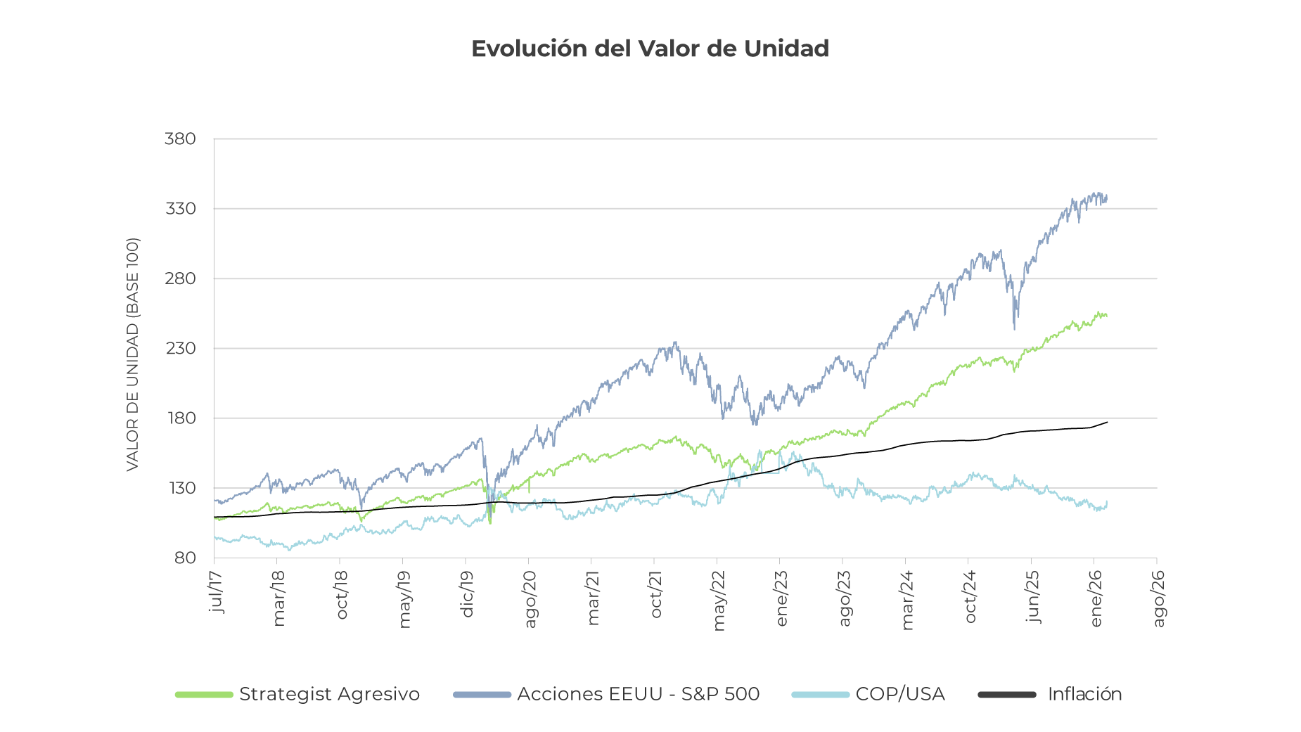 retail-evolucion-unidad-arriesgado-0326 retail-evolucion-unidad-arriesgado-0326