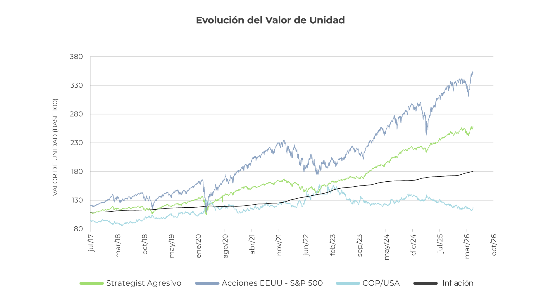 retail-evolucion-unidad-arriesgado-0526