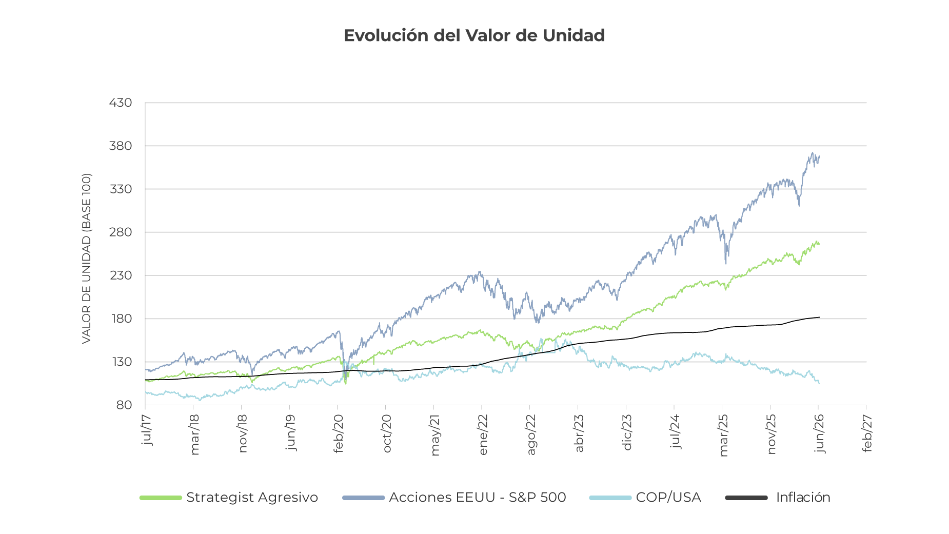 retail-evolucion-unidad-arriesgado-0726 retail-evolucion-unidad-arriesgado-0726