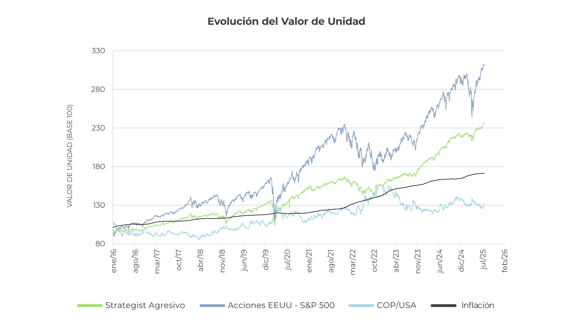 retail-evolucion-unidad-arriesgado-0825