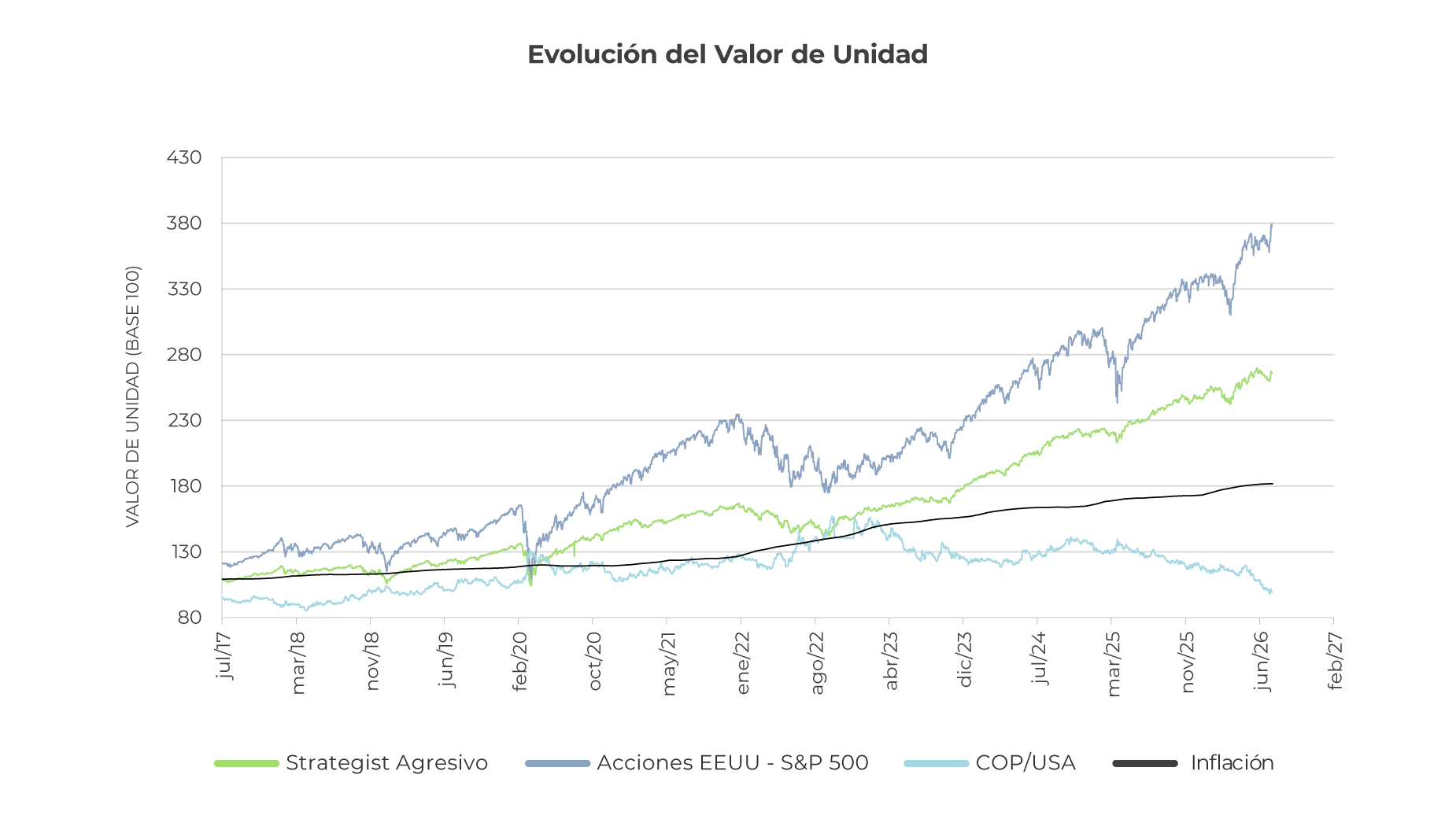 retail-evolucion-unidad-arriesgado-0826
