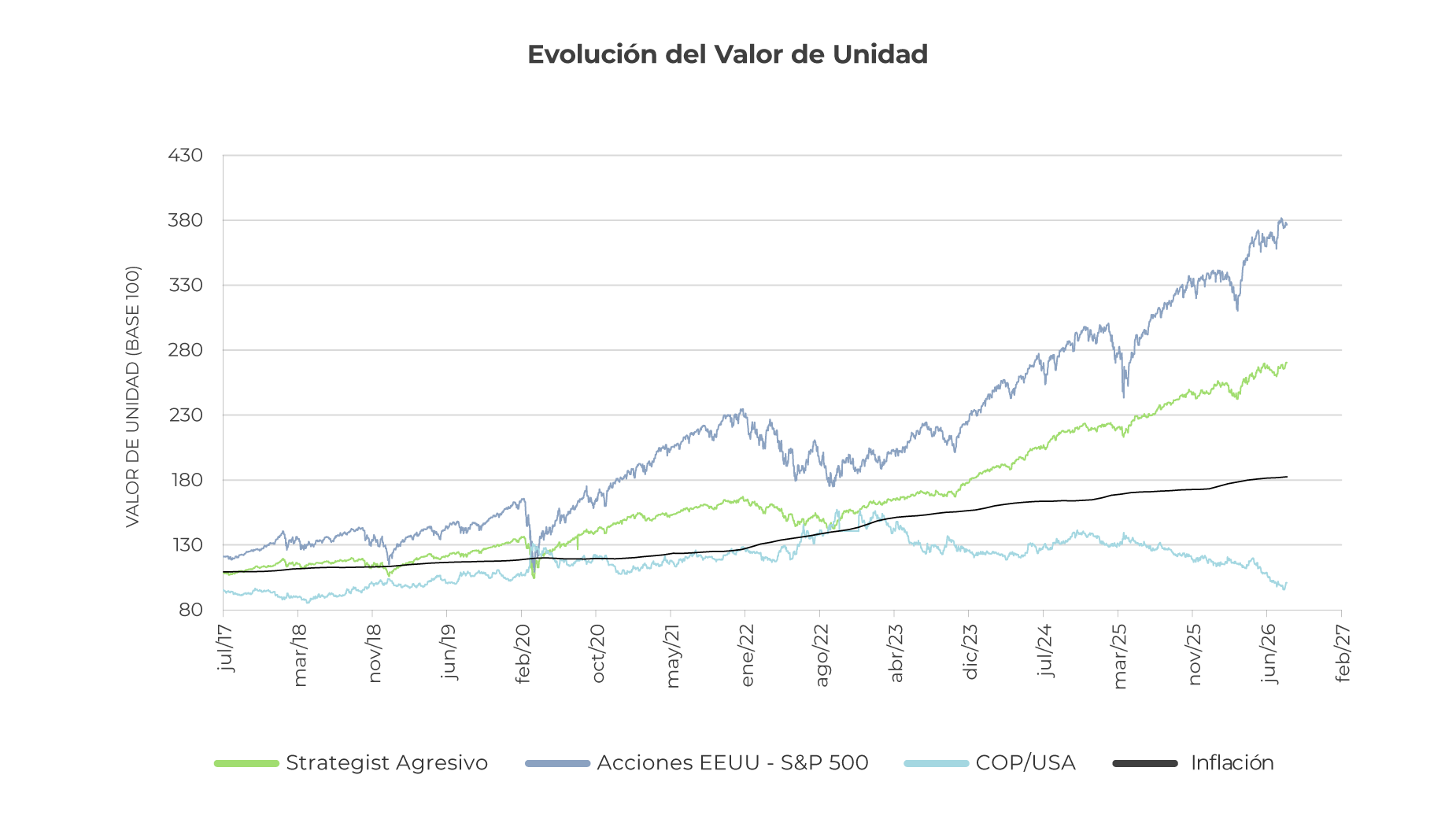 retail-evolucion-unidad-arriesgado-0926