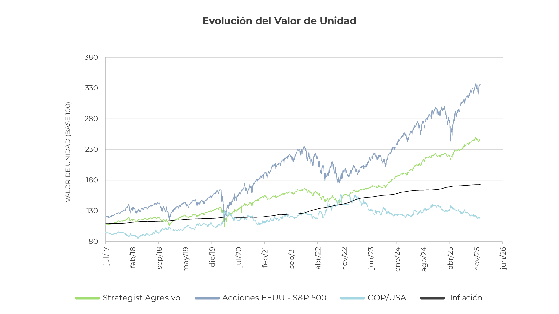 retail-evolucion-unidad-arriesgado-1225 retail-evolucion-unidad-arriesgado-1225
