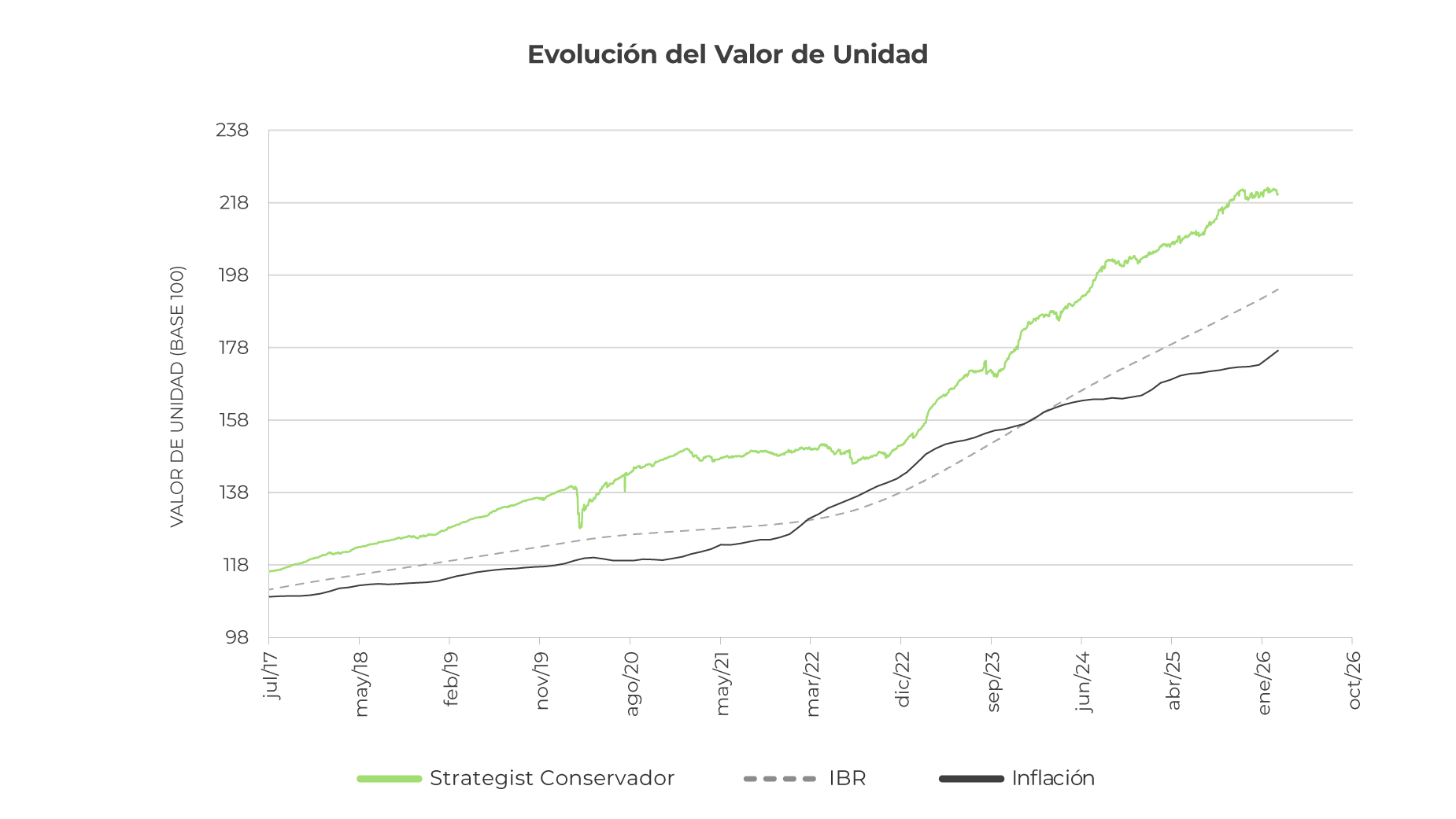 retail-evolucion-unidad-conservador-0326 retail-evolucion-unidad-conservador-0326