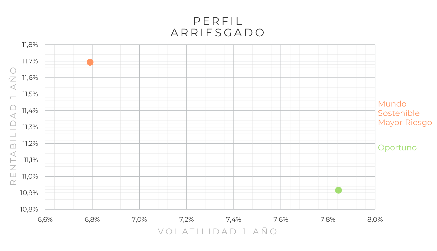 retail-mapa-riesgo-retorno-arriesgado-0526