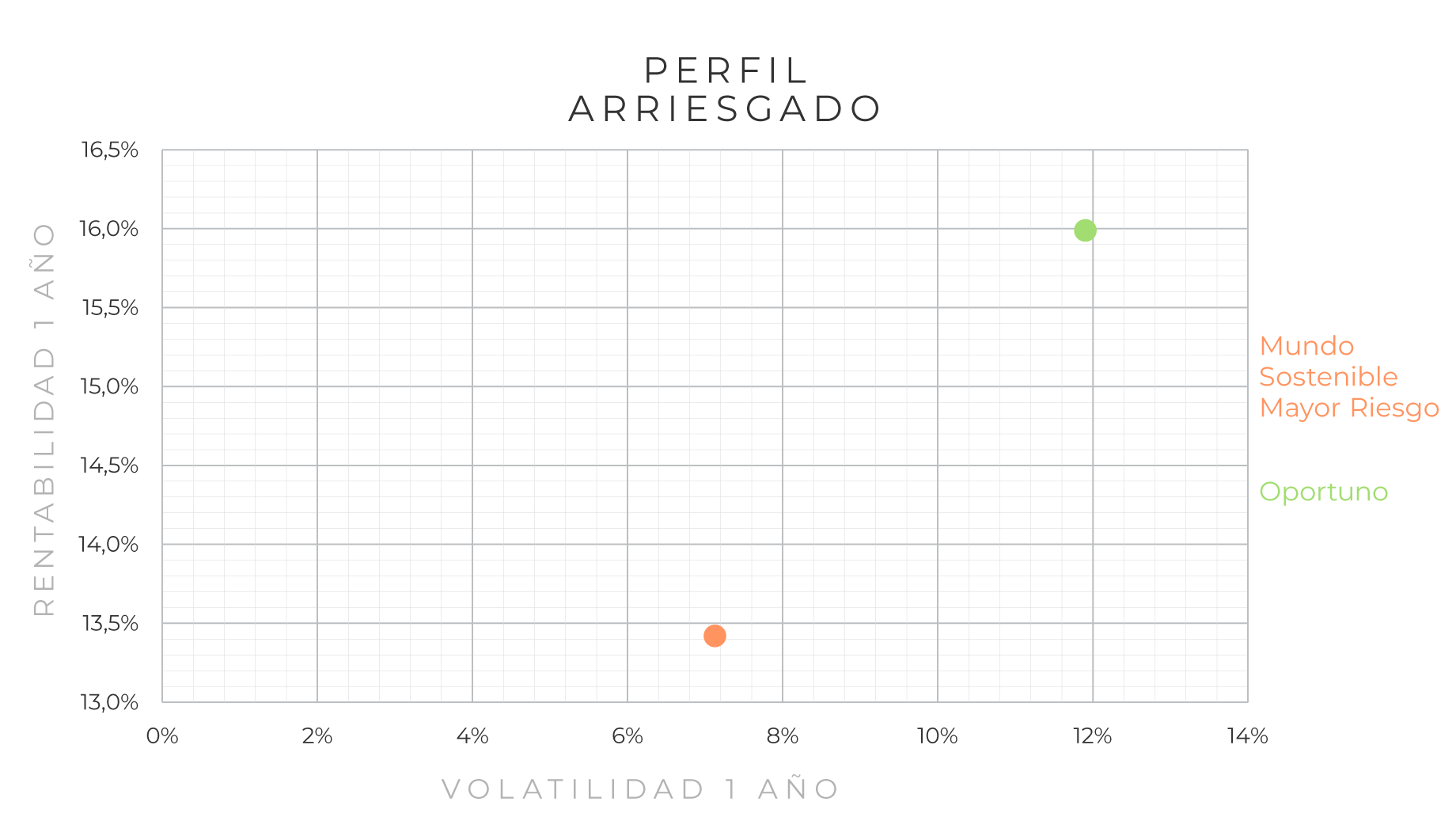 retail-mapa-riesgo-retorno-arriesgado-0726 retail-mapa-riesgo-retorno-arriesgado-0726
