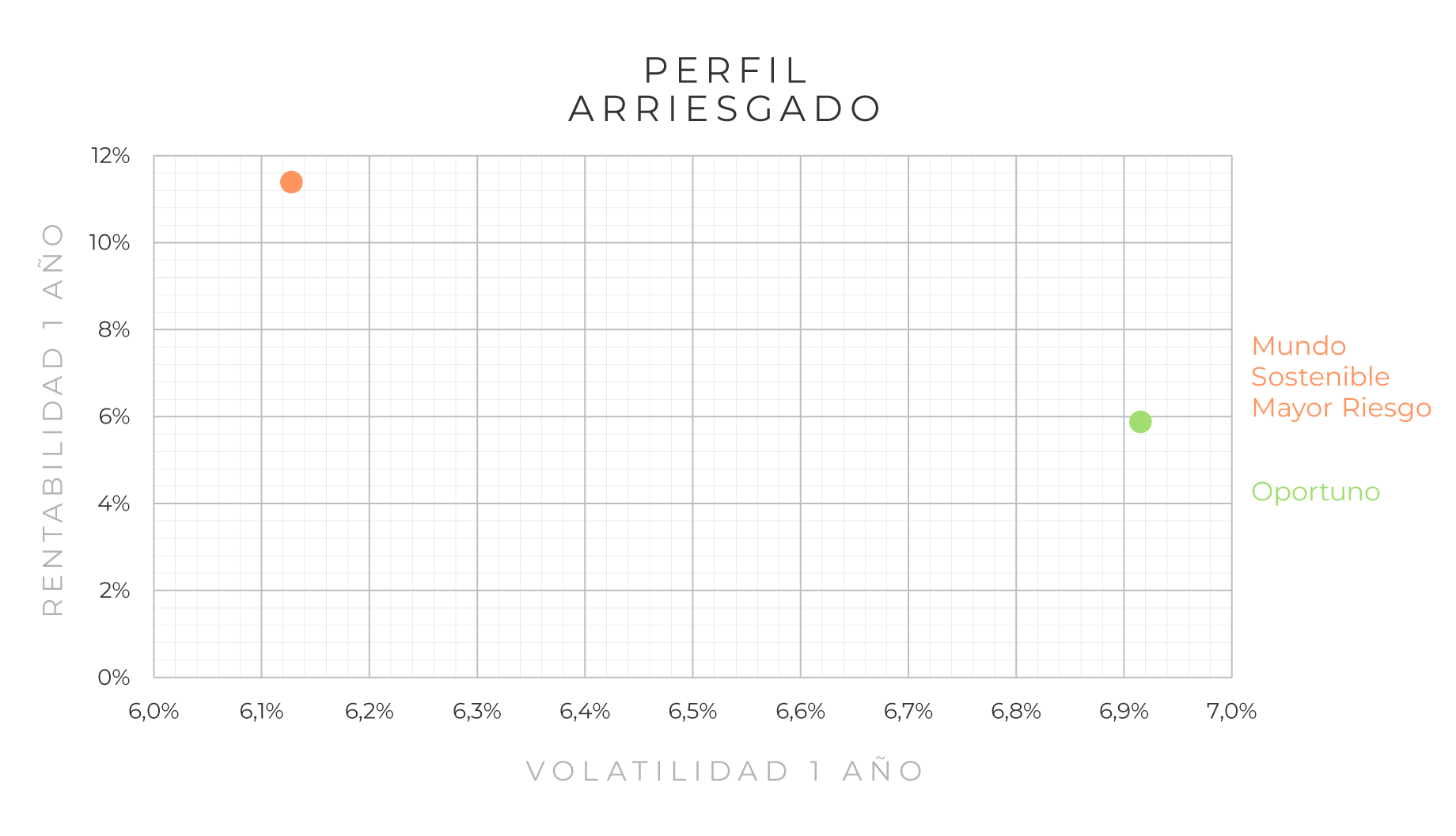 retail-mapa-riesgo-retorno-arriesgado-0825 retail-mapa-riesgo-retorno-arriesgado-0825