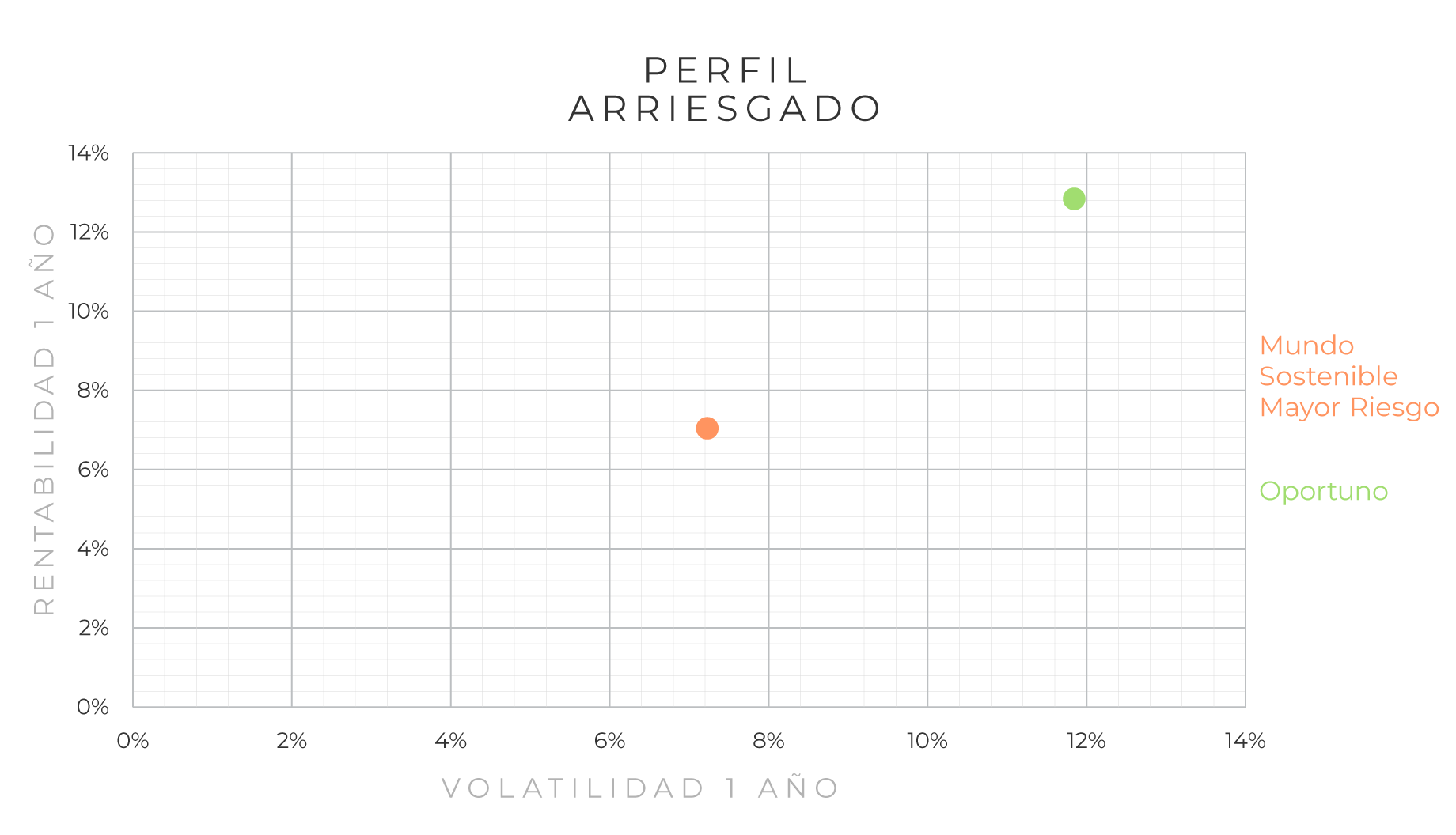 retail-mapa-riesgo-retorno-arriesgado-0826