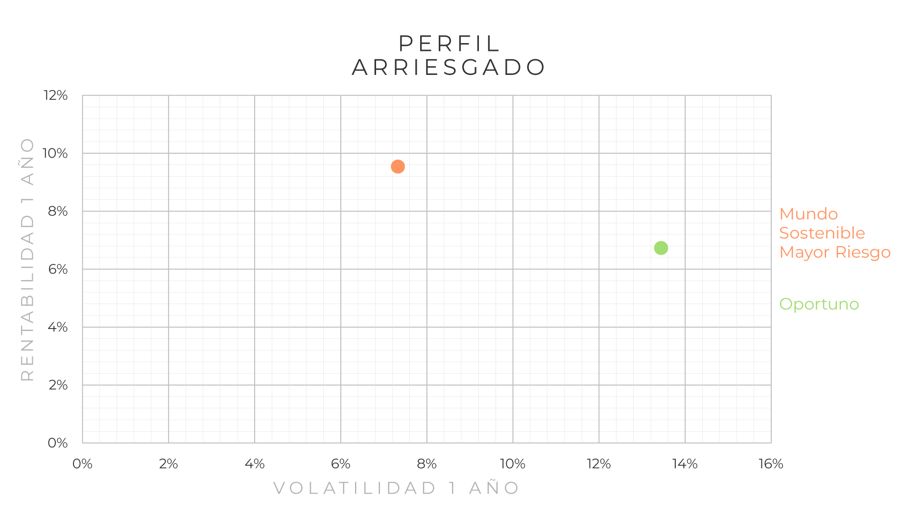 retail-mapa-riesgo-retorno-arriesgado-0926