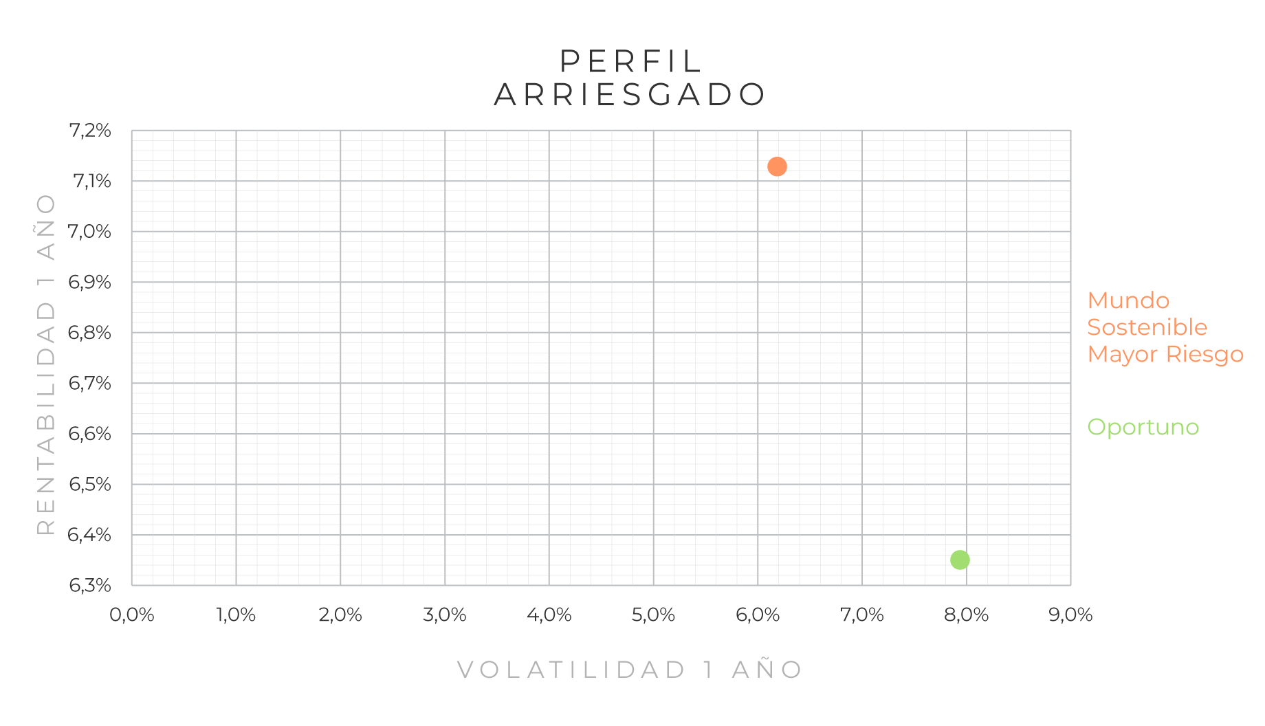 retail-mapa-riesgo-retorno-arriesgado-1225 retail-mapa-riesgo-retorno-arriesgado-1225