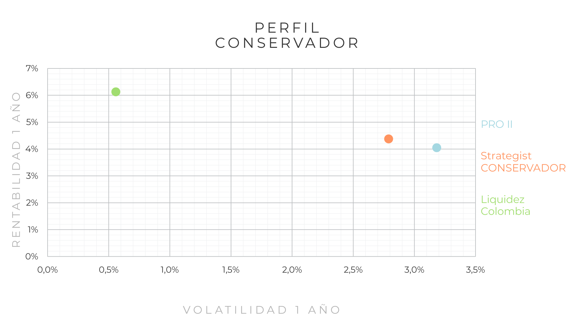 retail-mapa-riesgo-retorno-conservador-0326 retail-mapa-riesgo-retorno-conservador-0326