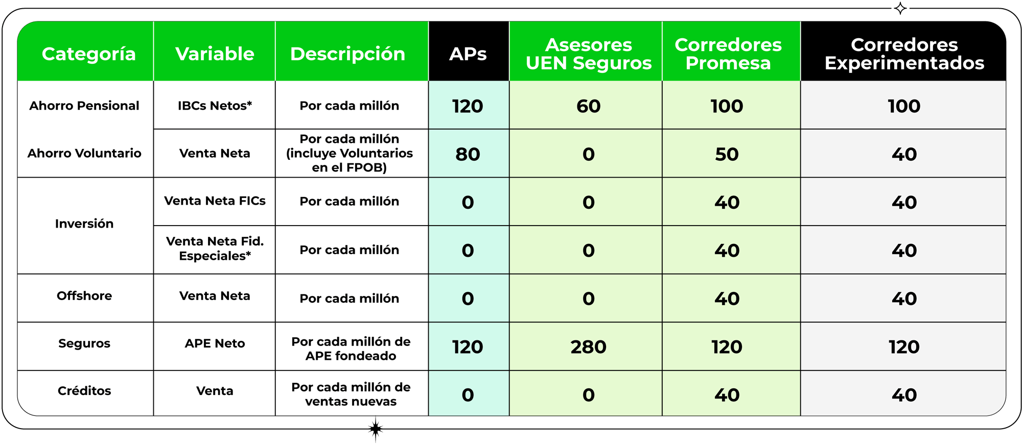 condiciones-1-4 condiciones-1-4