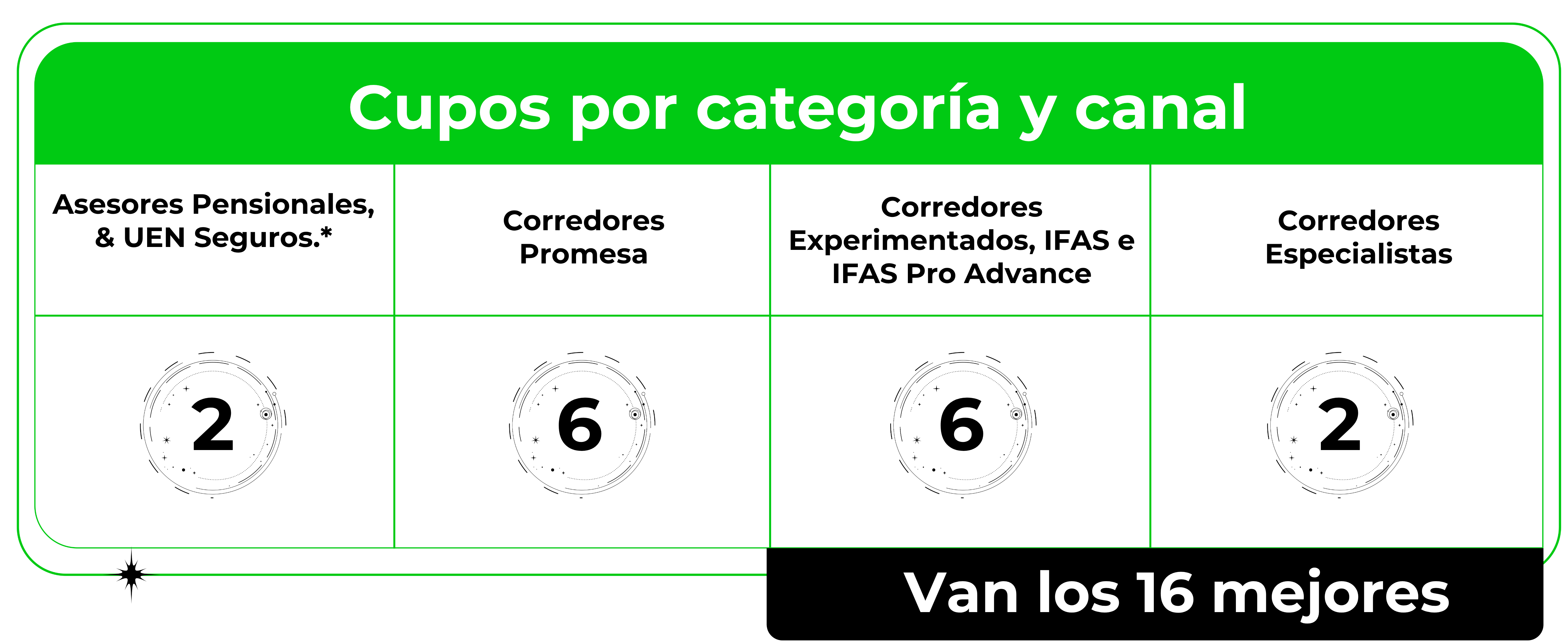 CDLM Convenciones 2025