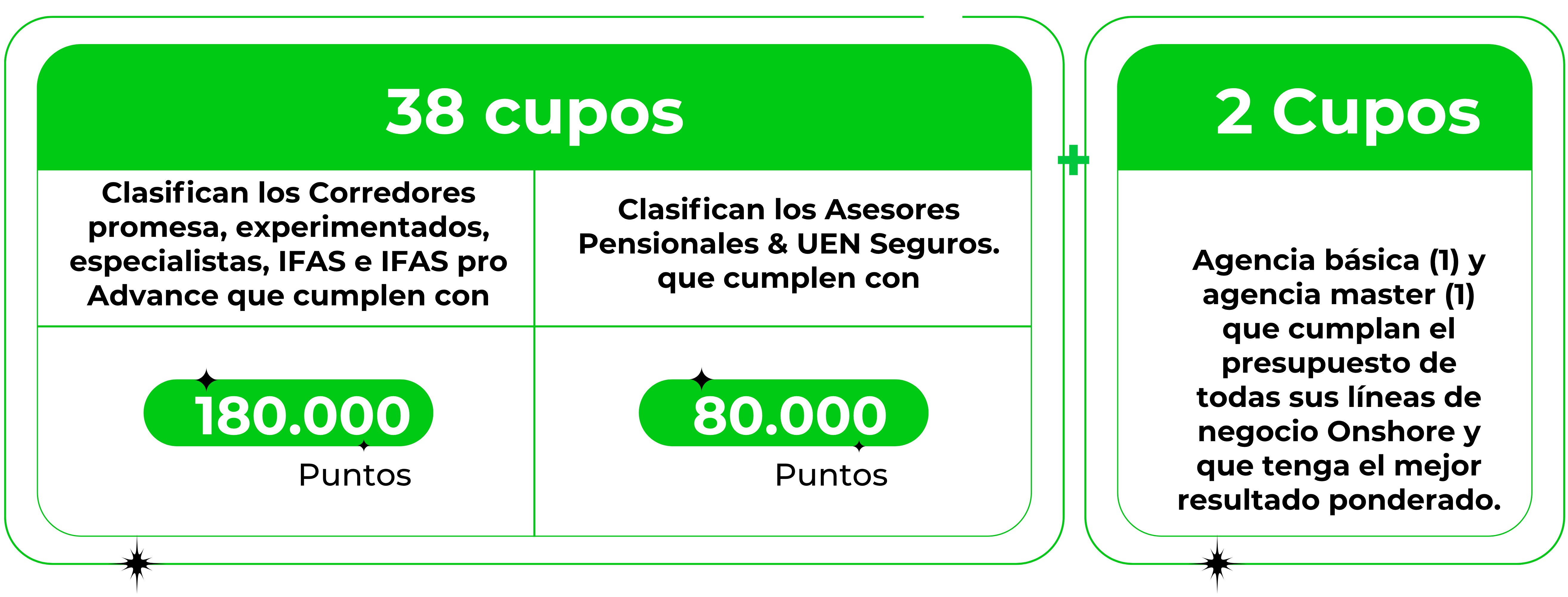 CDLM Convenciones 2025
